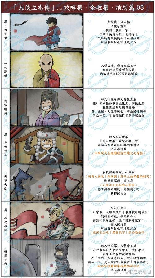 大侠立志传绛紫烟剧情任务深度解析与攻略大全