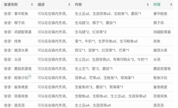 木筏求生 2 食物获取全攻略