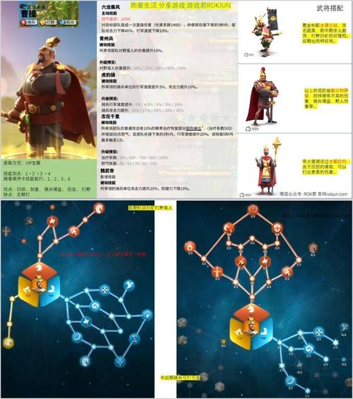 万国觉醒曹操加点全攻略，解锁无敌统帅之路
