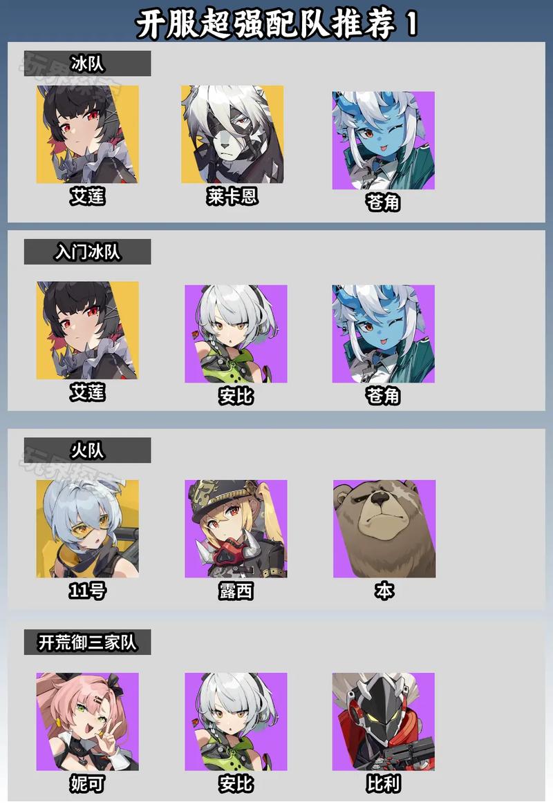 绝区零，出门运势成就全解析