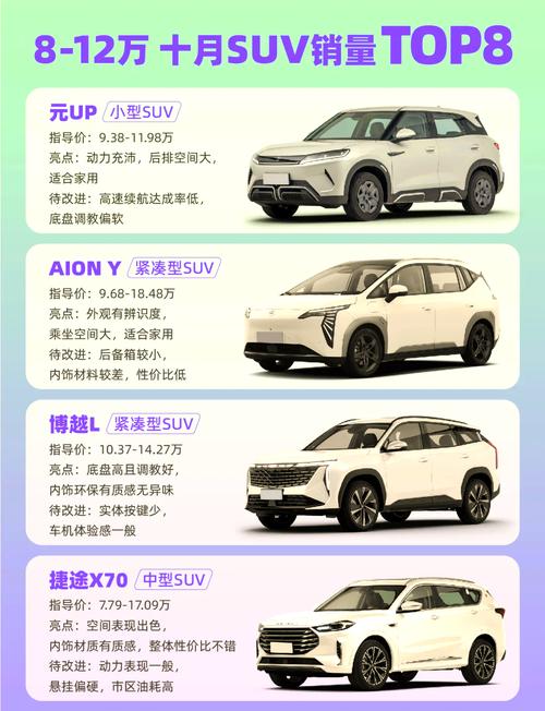 15万预算购车攻略，三款性价比超高的插混中型SUV，省油又实用