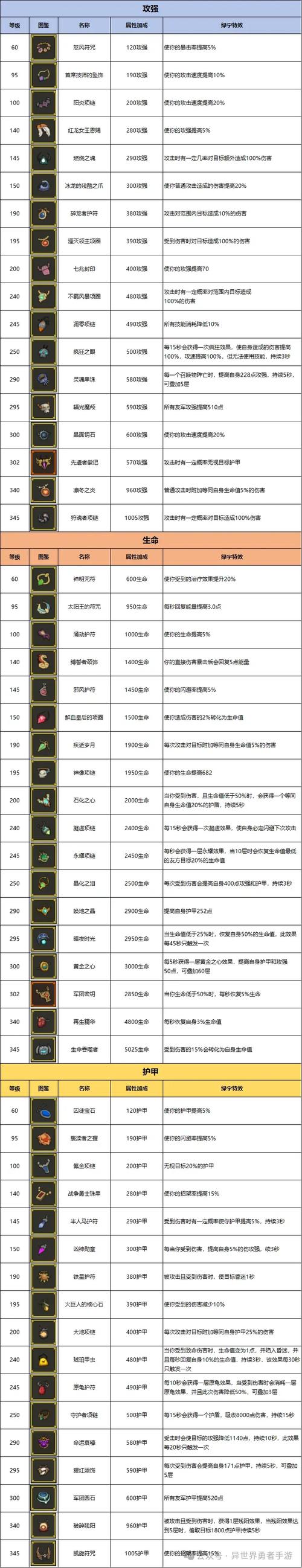 异世界勇者深度攻略，冲击弹幕的全方位获得方法