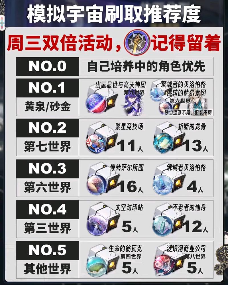崩坏星穹铁道日常任务刷新机制详解