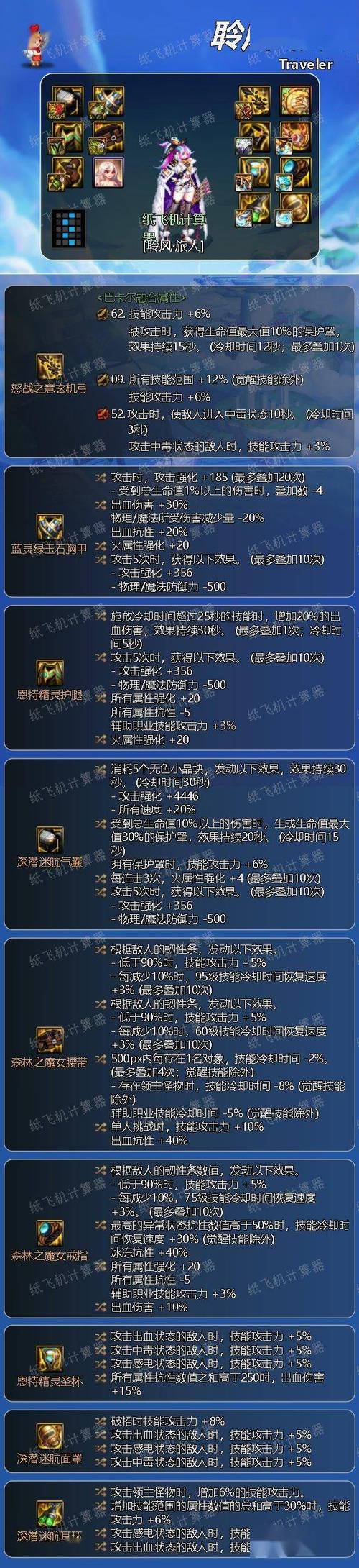DNF旅人二觉时装外观全解析——DNF旅人二觉时装究竟如何？