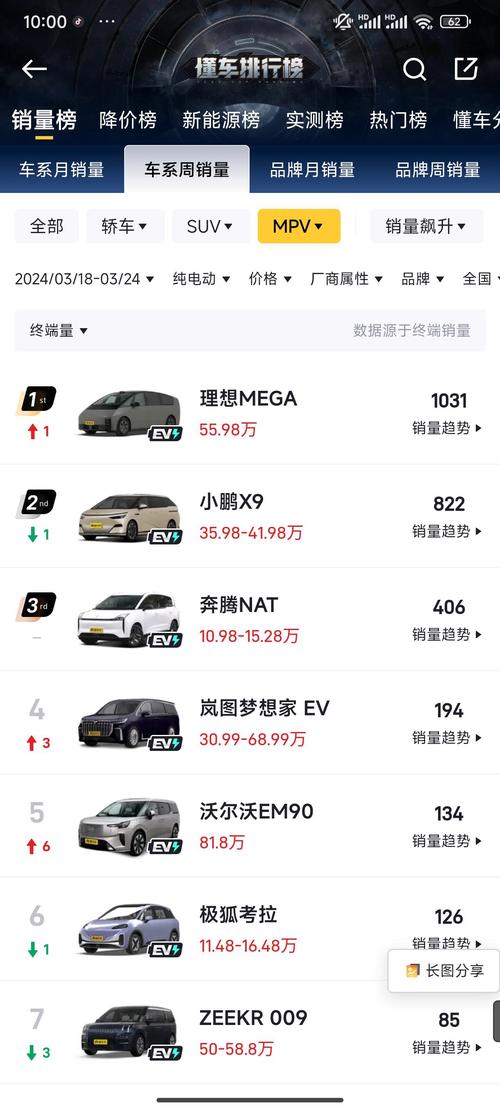 理想MEGA单月订单破千,手游公司视角下的销量爆品潜力分析