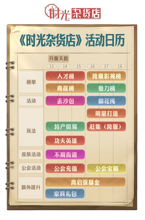 时光杂货店首发福利大盘点，惊喜不断！