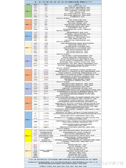创造与魔法，名字复制与重命名的秘籍指南