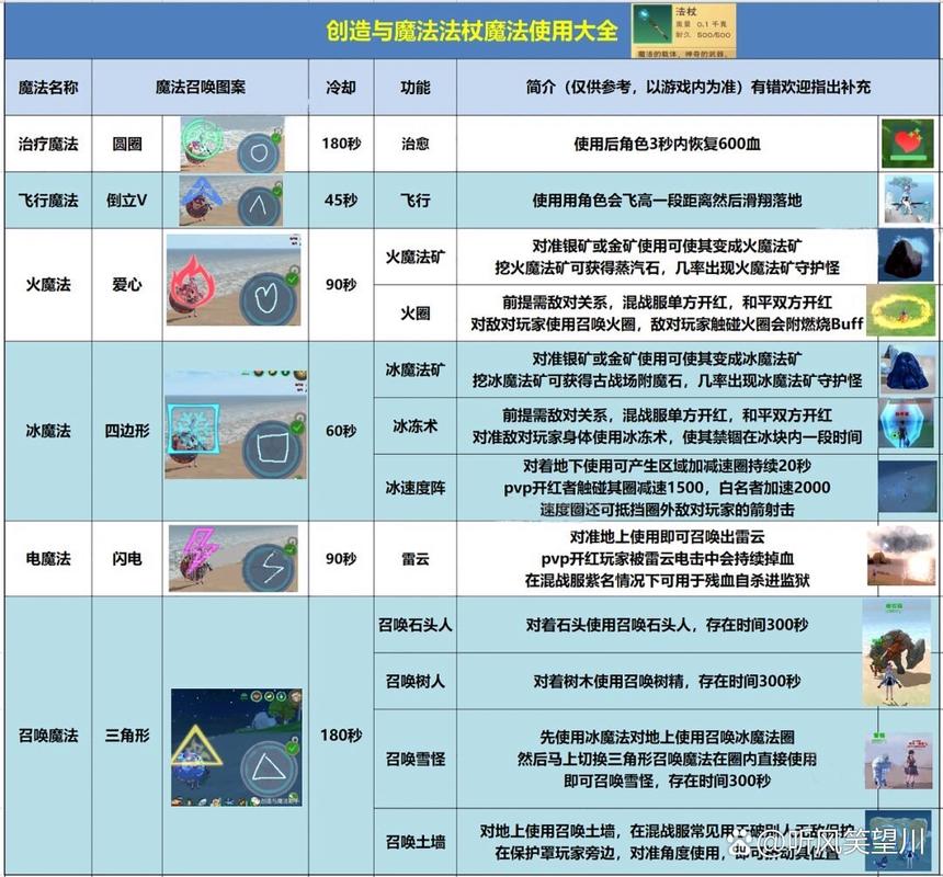 创造与魔法，名字复制与重命名的秘籍指南