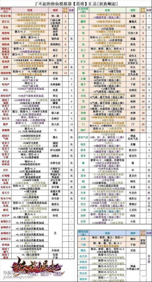 了不起的修仙模拟手机版，一年天数大揭秘与深度攻略