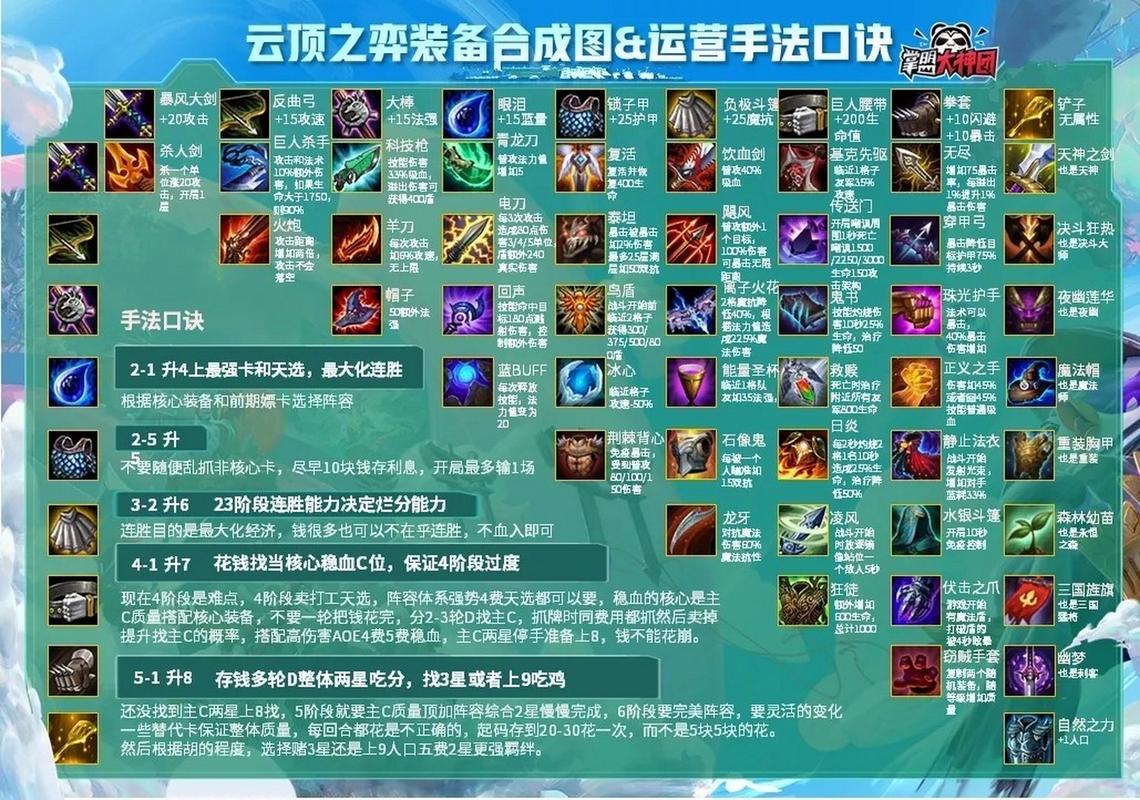 LOL云顶之弈S3赛季装备合成全攻略，超清图与最新转职合成表详解