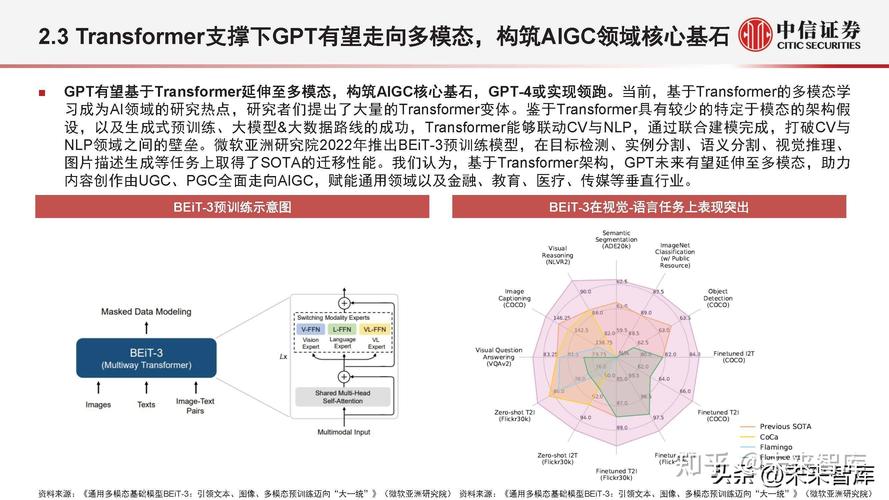 ChatGPT手游攻略新纪元，免费用户试驾自定义GPT模型与深度分析图表