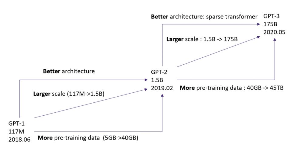 ChatGPT手游攻略新纪元，免费用户试驾自定义GPT模型与深度分析图表