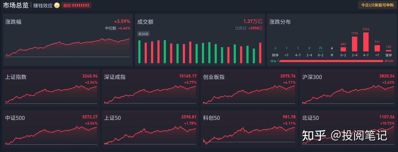 2025年A股投资新风向，手游公司视角下的财富金矿行业解析