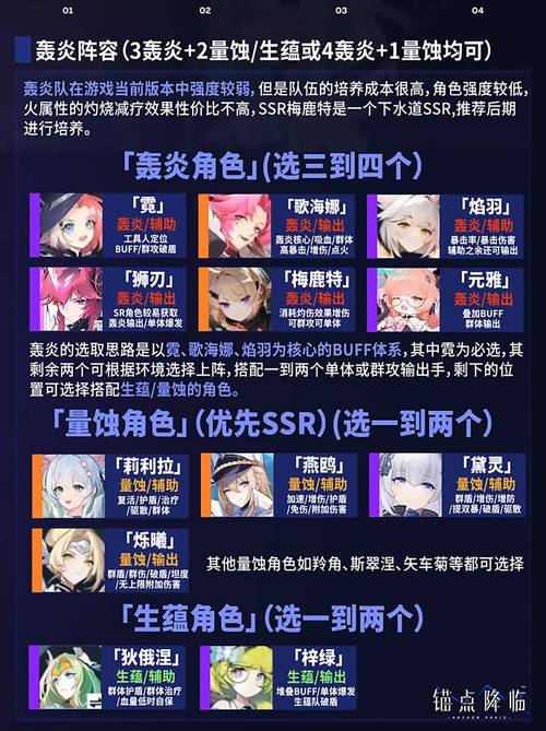 锚点降临，探寻最强阵容的完美搭配秘籍