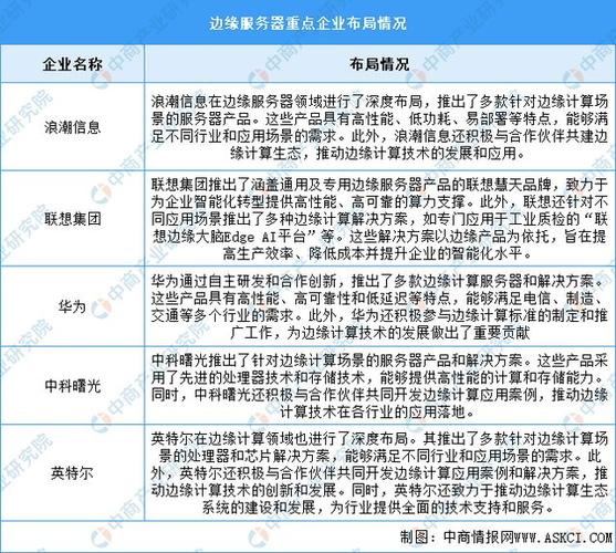 英特尔携手浪潮信息，手游界迎来边缘智算新纪元攻略数据深度解析