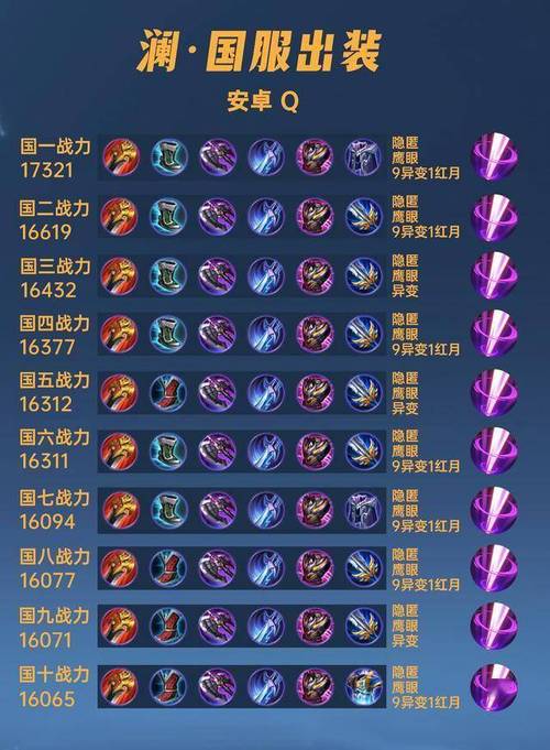 掌握王者荣耀S24澜连招顺序指南，从基础到进阶，轻松上手！