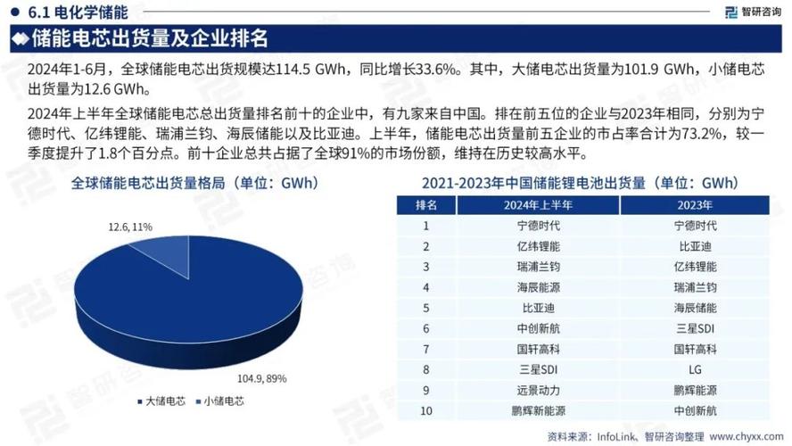 2024储能系统供应企业前十榜单发布,手游公司如何把握新能源机遇?