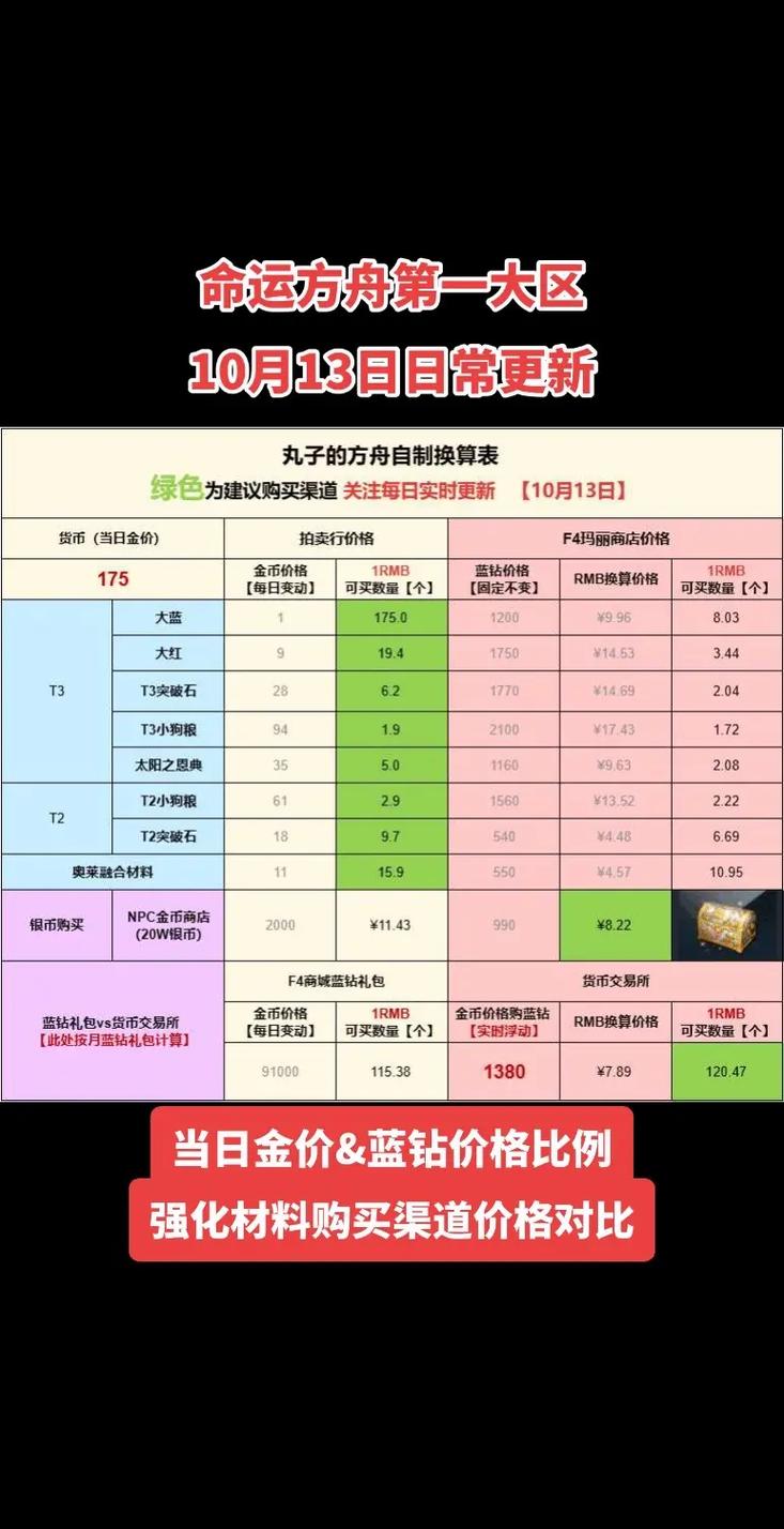 方舟生存进化手游商店价格大揭秘