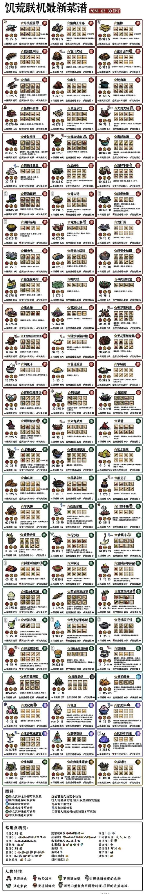 饥荒游戏深度攻略，音乐盒哈奇的代码解析与创意用途探索