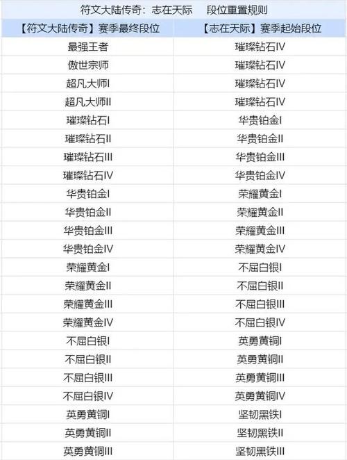 金铲铲之战段位等级全解析，助您登顶巅峰