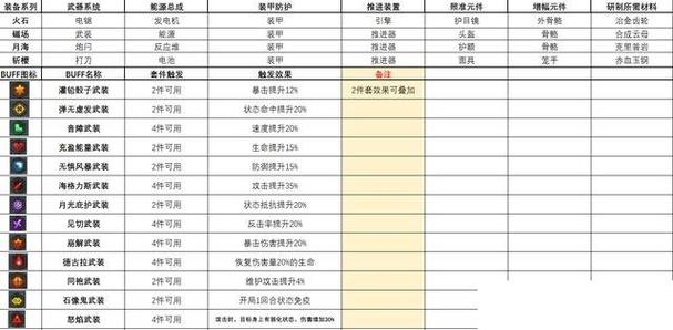 机动战姬聚变，装备洗练全方位攻略秘籍