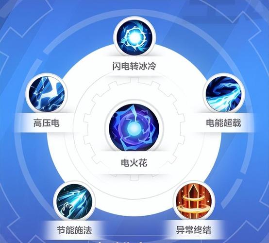 火炬之光无限冰焰最强流派深度解析与推荐