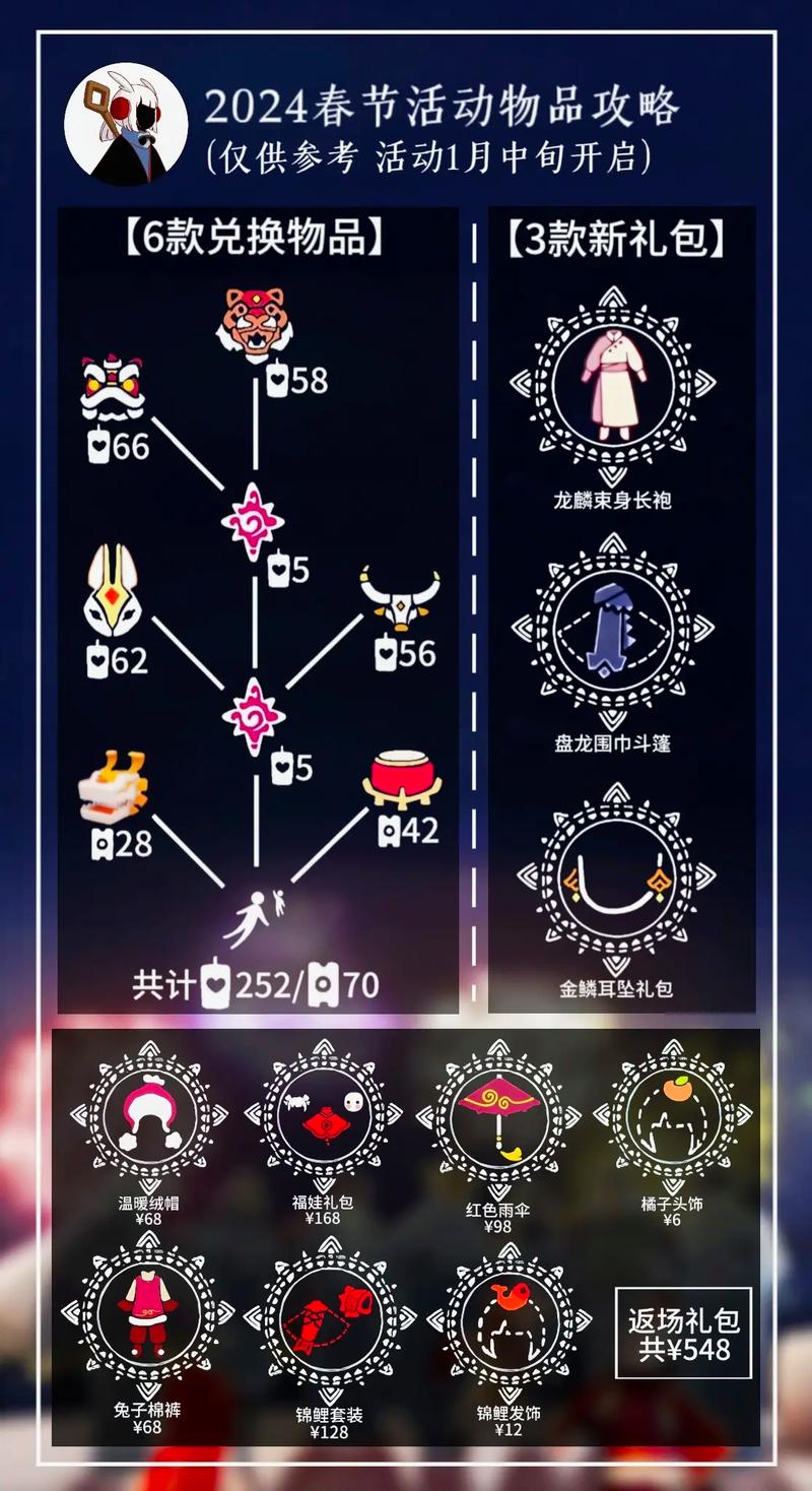 光遇绊爱2024联动返场全攻略