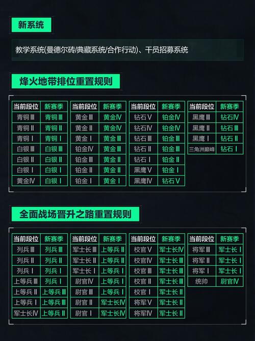 三角洲行动S3 赛季全解析，持续时间与精彩内容