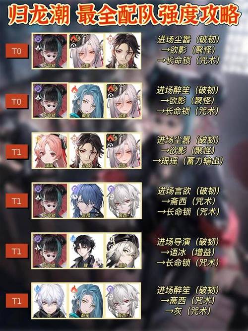 归龙潮新手强力开荒阵容搭配与策略详解