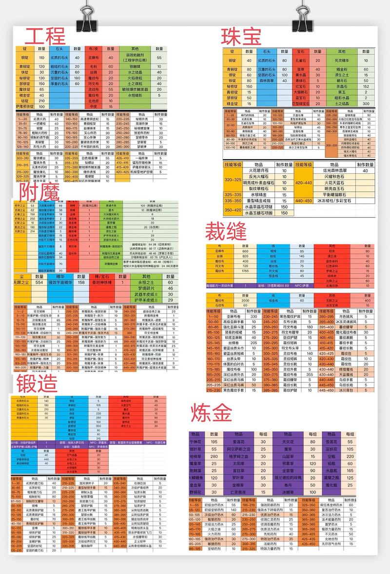 魔兽世界手游攻略，多角色账号与单角色账号的利弊分析