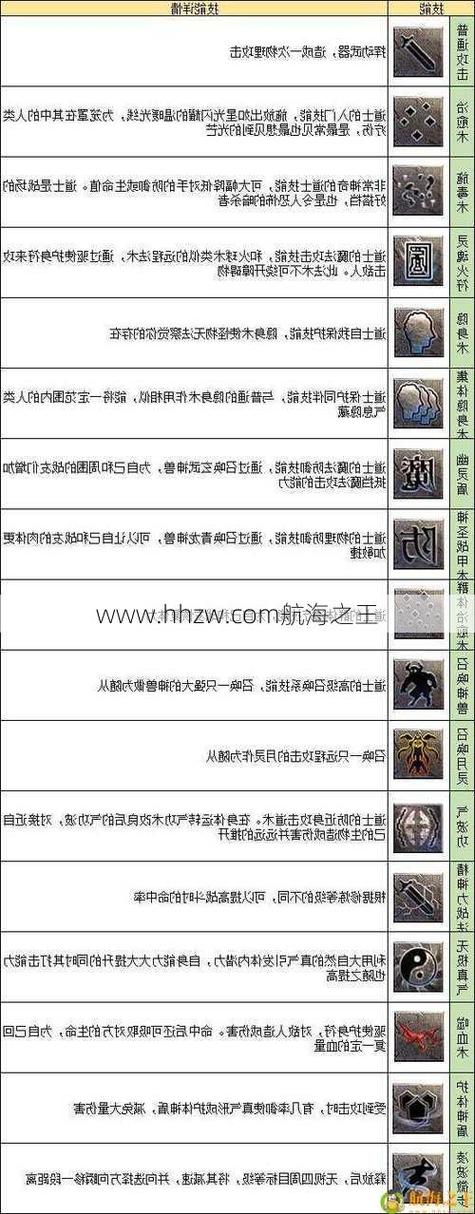 传奇世界手游道士技能全解析与属性深度剖析