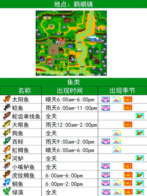 荒原曙光钓鱼秘籍，绝佳点位全解析