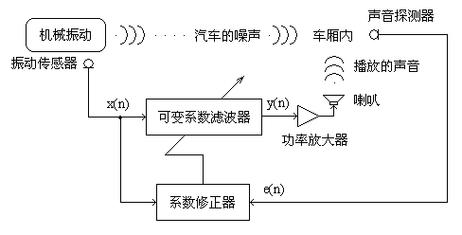 手游技术揭秘，磁编码器与数字信号处理如何助力游戏体验升级