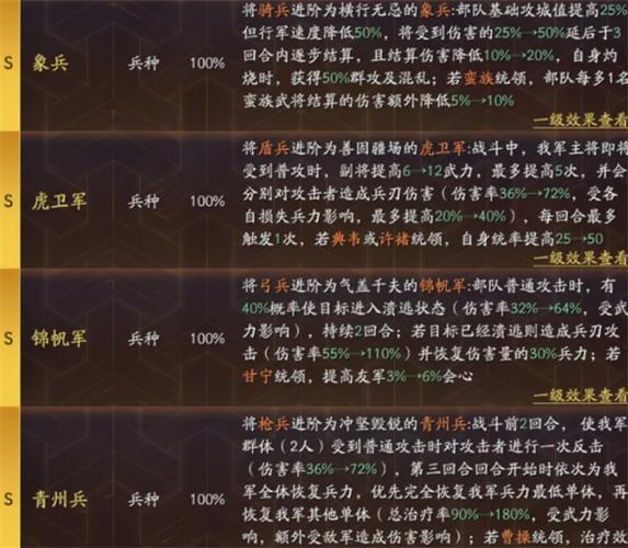 三国志战略版象兵玩法深度解析