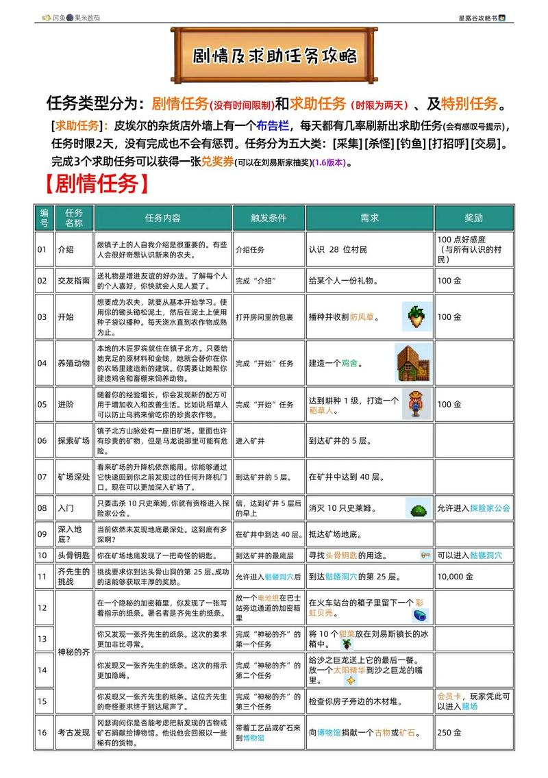 星露谷物语，运气机制详解与运用攻略