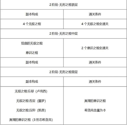 DNF 希洛克 2 队攻坚图选择指南
