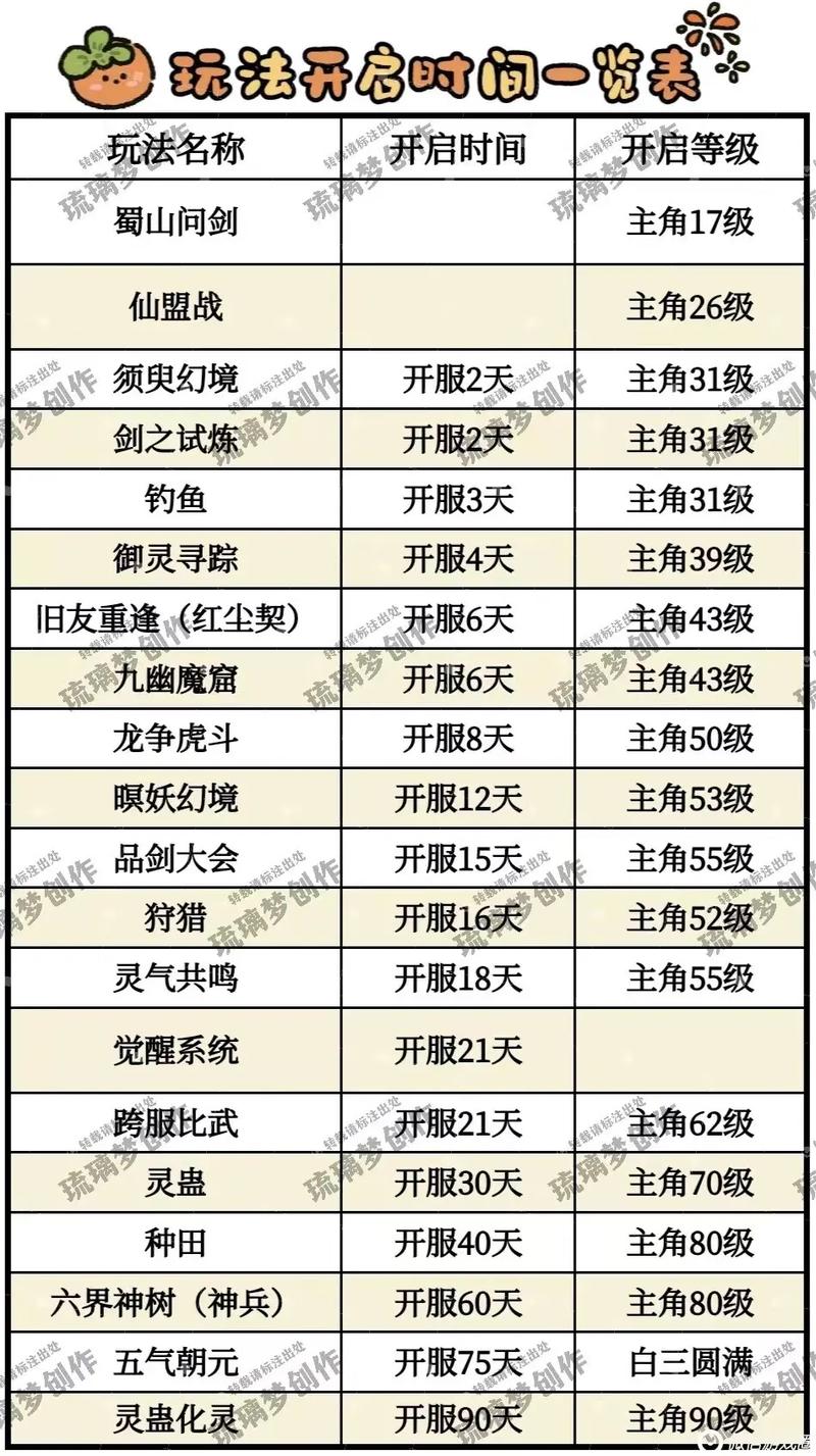 新仙剑奇侠传手游深度解析，金蚕的神奇功效与高效使用策略秘籍