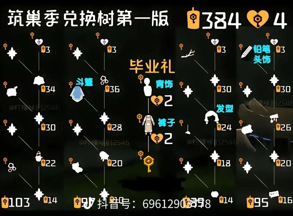 光遇表演季小丑先祖兑换图全攻略，解锁神秘兑换物品