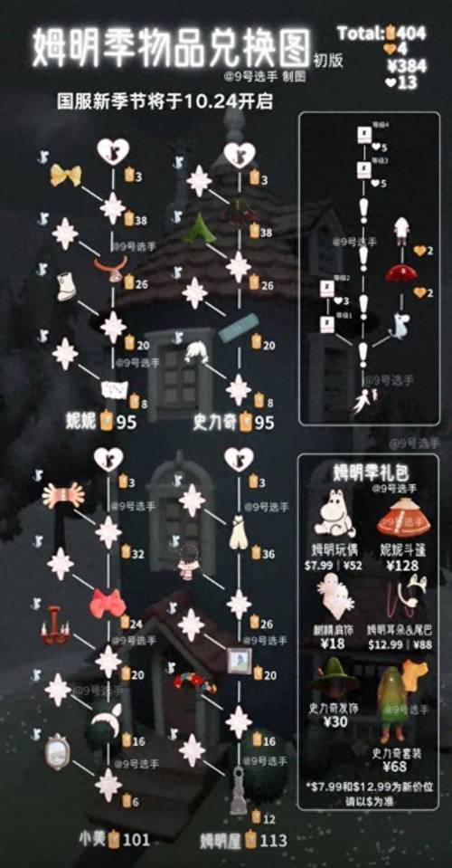 光遇表演季小丑先祖兑换图全攻略，解锁神秘兑换物品