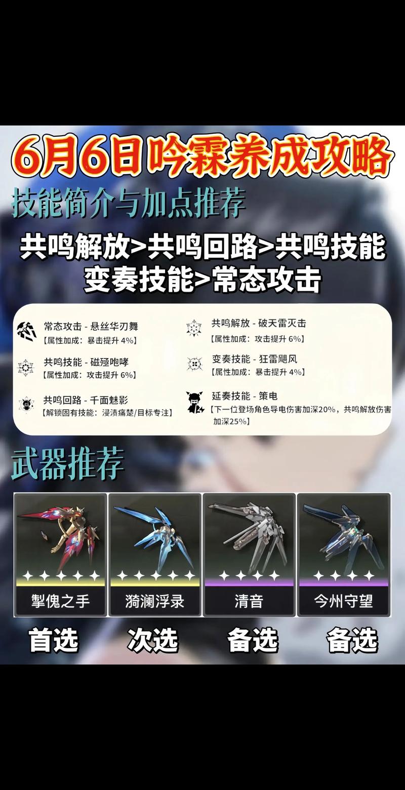 鸣潮哼哈二将成就达成全攻略