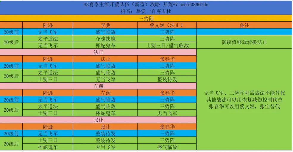 三国志战略版 S3 赛季全新玩法与新增内容大揭秘