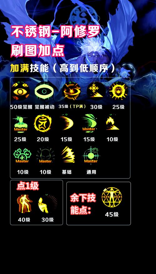 地下城手游攻略，阿修罗觉醒任务详解