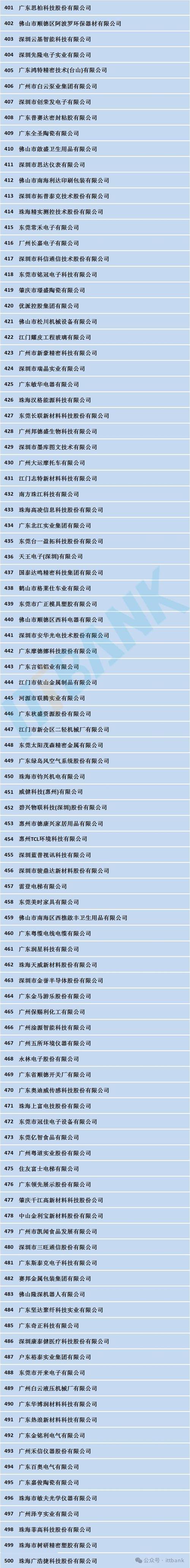 扬杰科技荣耀登榜2024中国制造业上市公司价值500强，手游公司的新启示与攻略数据深度剖析