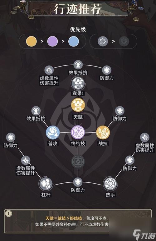 崩坏星穹铁道砂金技能星魂效果全面解析