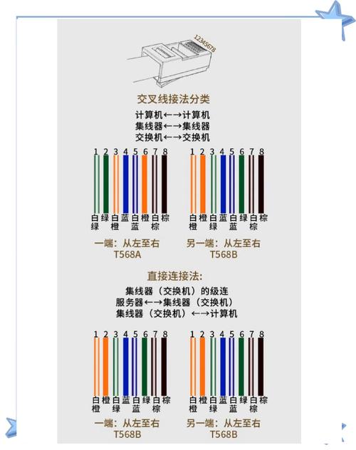 RJ45转接头在手游公司网络优化中的妙用及线缆质量鉴别指南