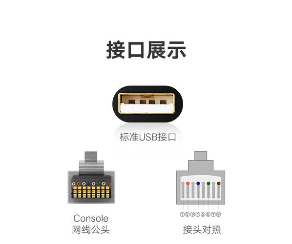 RJ45转接头在手游公司网络优化中的妙用及线缆质量鉴别指南