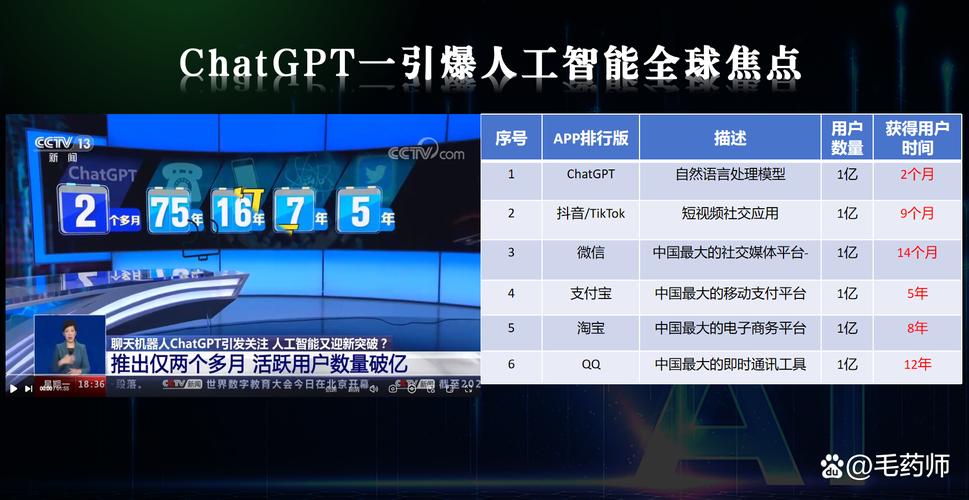 OpenAI等签署欧盟人工智能公约，手游公司如何利用AI技术提升攻略数据质量
