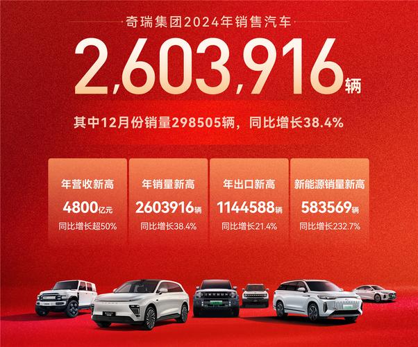 奇瑞2024海外销量创新高，全球化战略下的手游跨界启示录