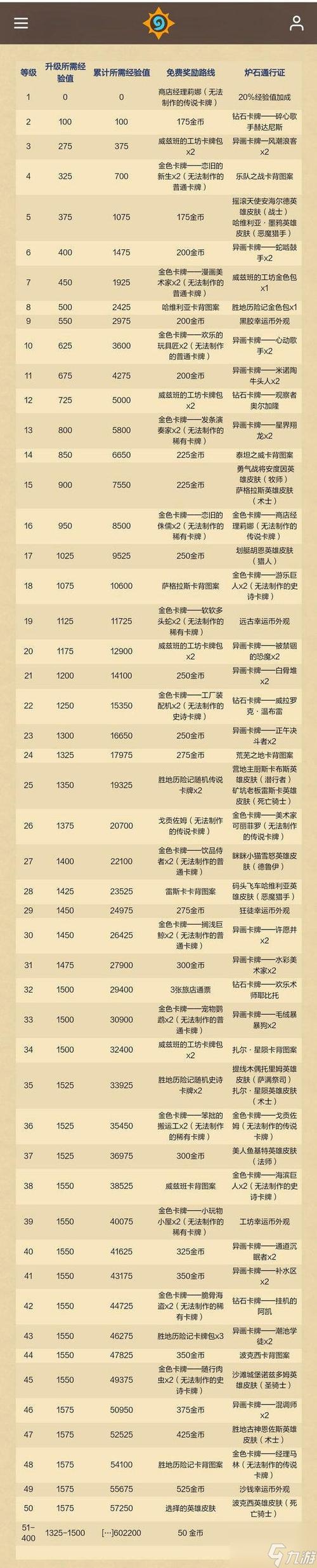 炉石传说荣誉点数获取秘籍大公开