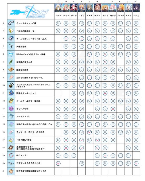 手游<XX>中杜钟璞礼物喜好大揭秘